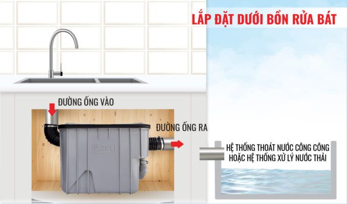 Hướng dẫn lắp đặt Bể tách mỡ lọc mỡ WAVEKIT 15 lít của WAVELIFE