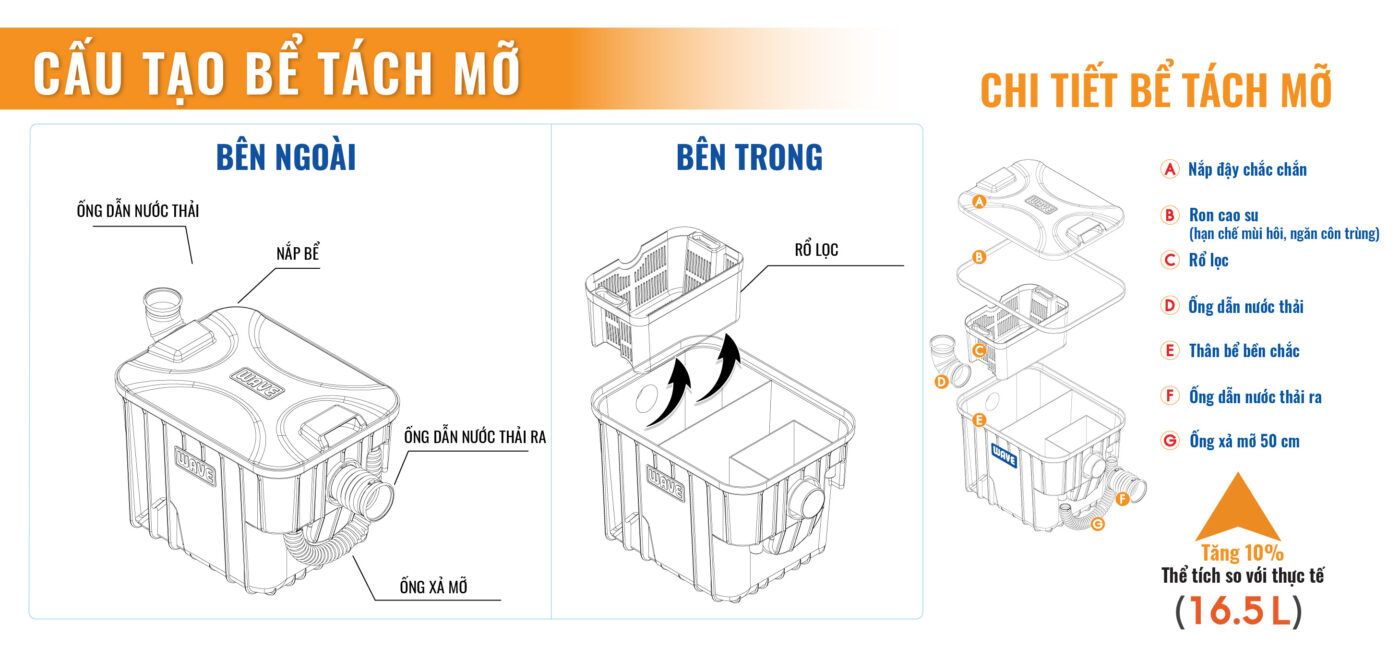 BẢN VẼ BỂ TÁCH MỠ WAVAKIT
