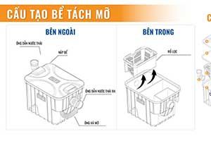 BẢN VẼ BỂ TÁCH MỠ WAVEKIT CỦA THÁI LAN